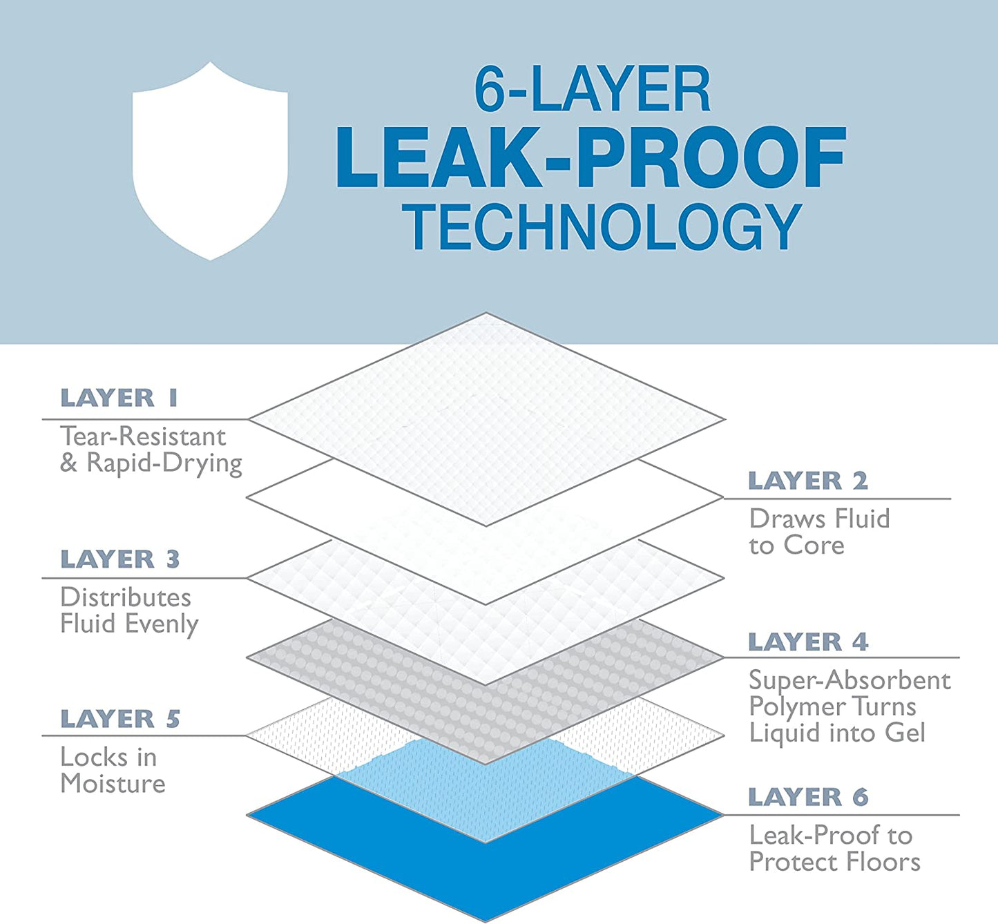 Wee-Wee Superior Performance Unscented Pee Pads for Dogs & Puppies, Quilted Leak-Proof Dog Housebreaking Potty Training Floor Protection, 22" X 23", 200 Count