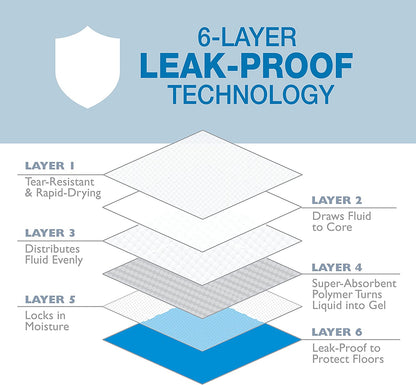 Wee-Wee Superior Performance Unscented Pee Pads for Dogs & Puppies, Quilted Leak-Proof Dog Housebreaking Potty Training Floor Protection, 22" X 23", 200 Count